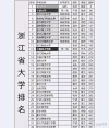 浙江一本大学排名2026最新排名（24所）