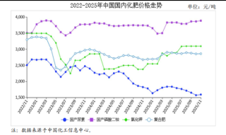 国内钾肥上半年不走寻常路