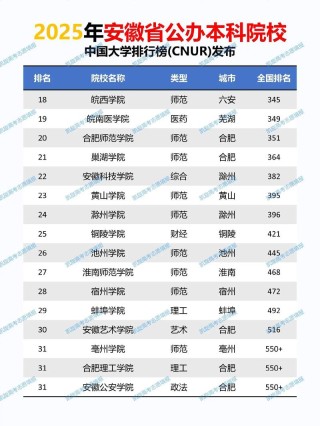 合肥二本大学排名2026最新排名（11所）