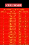 安徽的大学排名2026最新排名榜（125所）