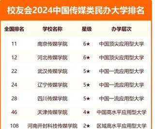 中国传媒类大学排名榜单（2026最新）