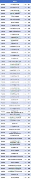 衡水学院在内蒙古录取分数线及位次、招生人数「2023-2025招生计划」