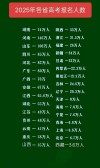 浙江新高考人数2026年多少人（含2021-2025历年人数统计表）