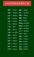 浙江新高考人数2026年多少人（含2021-2025历年人数统计表）