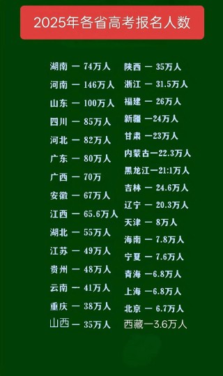 浙江新高考人数2026年多少人（含2021-2025历年人数统计表）