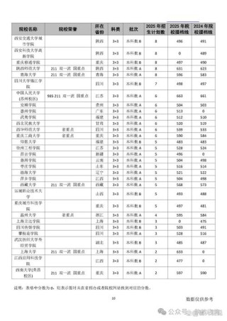 2026天津高考志愿填报流程指南（图文解析）