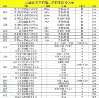 江苏实力最强的大专院校排名2026