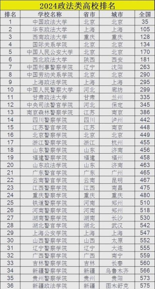 江苏政法类大学有哪些（2026最新排名榜）