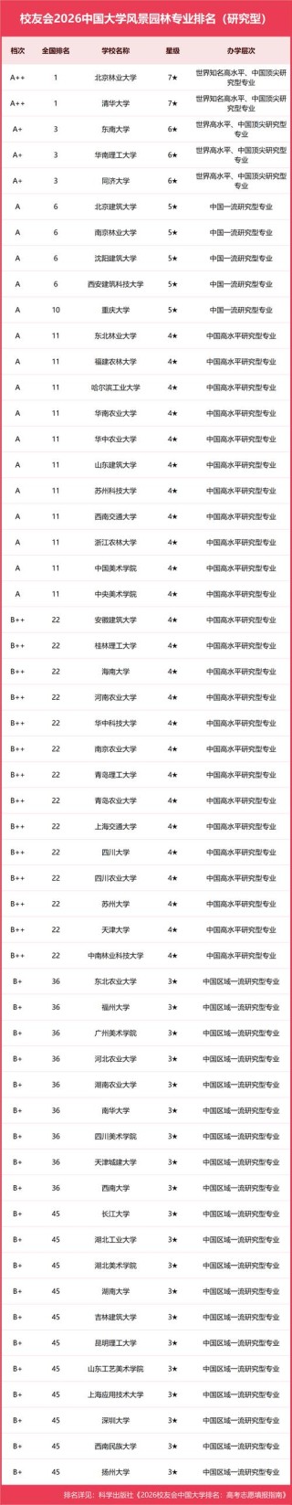 园艺专业大学有哪些（最新排名榜一览2026）