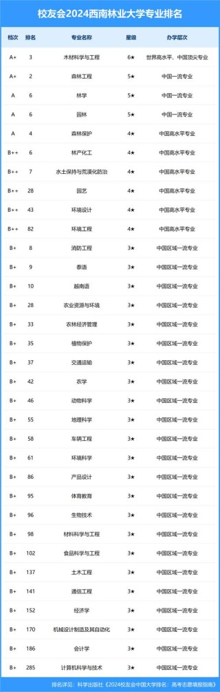 植物保护专业大学有哪些（2026最新排名榜一览）