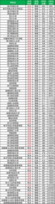 2026四川考多少分能上上海视觉艺术学院「附2022-2025录取分数线」