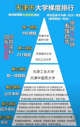 天津旅游管理与服务教育专业大学排名及分数线（2026最新名单）