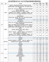 2026河南考多少分能上上海对外经贸大学「附2022-2025录取分数线」