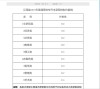 赣南科技学院2025年录取分数线是多少「在各省录取最低分」