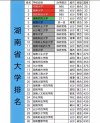湖南高考物理类排名55000-56000位次能上什么大学（2026）