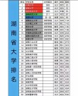 湖南高考物理类排名55000-56000位次能上什么大学（2026）
