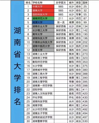 湖南高考物理类排名55000-56000位次能上什么大学（2026）