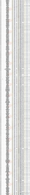 湖南高考排名54000-55000位次能上什么大学（2026物理类）