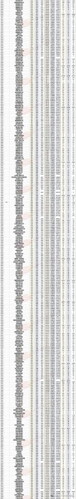 湖南高考排名54000-55000位次能上什么大学（2026物理类）