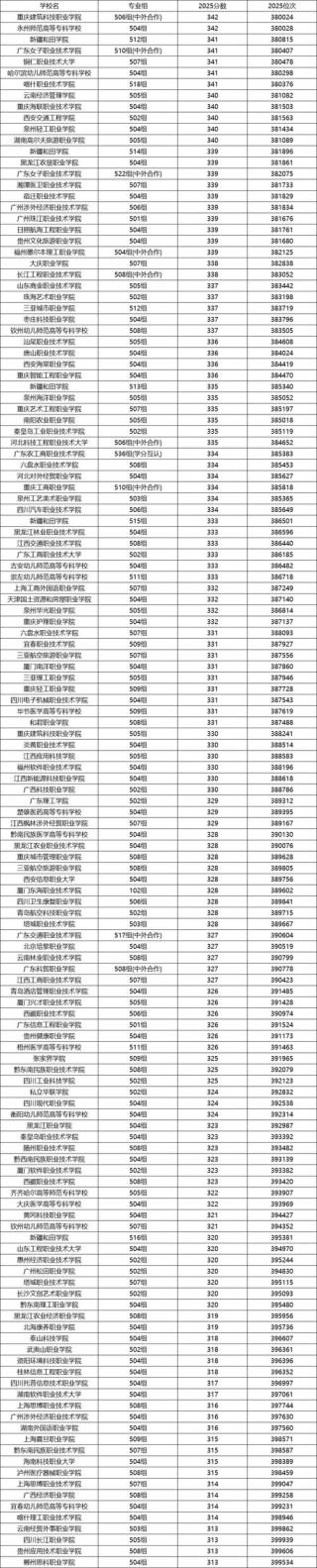 广东高考物理类排名60000-61000位次能上什么大学（2026）