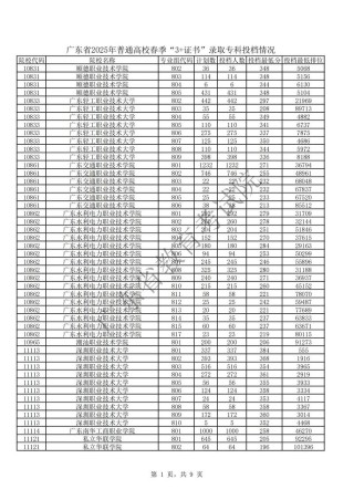 山西考上咸阳职业技术学院要多少分2026「附2022-2025录取分数线」