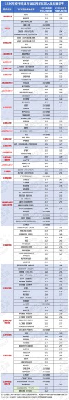 成都大学2026各专业在河南招生人数、录取分数线（附：招生计划表）