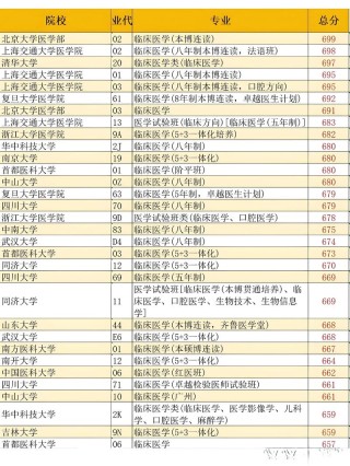 临床医学专业大学有哪些（最新排名榜一览2026）