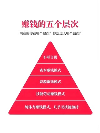 这七类人的钱最好赚！老板要注意了