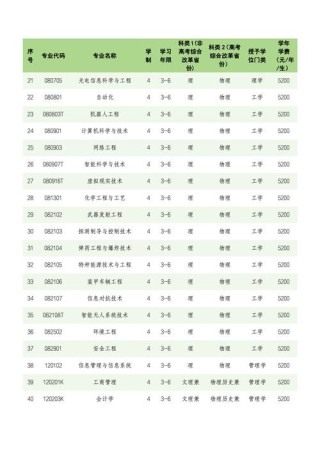 沈阳理工大学在上海录取分数线2025年是多少（2025~2023近三年分数位次）