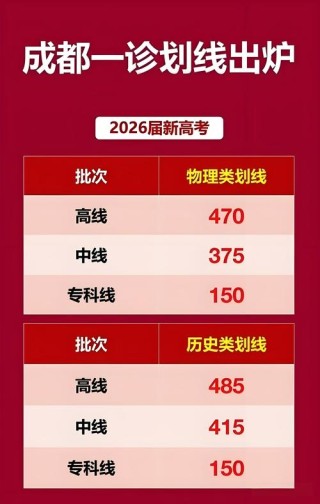 2026年四川高考成绩查询入口（七种方式）
