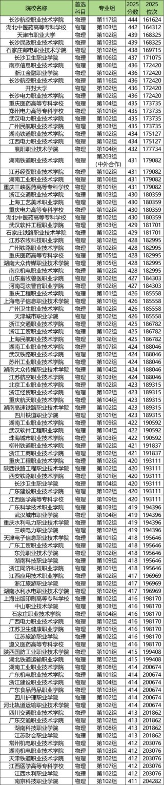 黑龙江公共卫生管理专业大专院校排名及分数线（一览表）