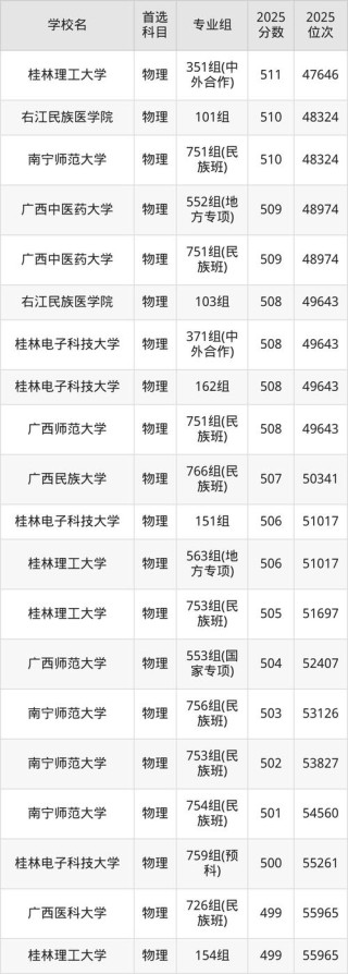 广西焊接技术与工程专业大学排名及分数线（哪个学校好）