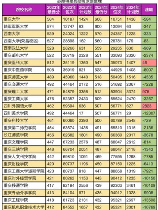 重庆高考排名46000-47000位次能上什么大学（2026历史类）