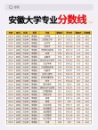 安徽贸易经济专业大学排名及分数线（一览表）