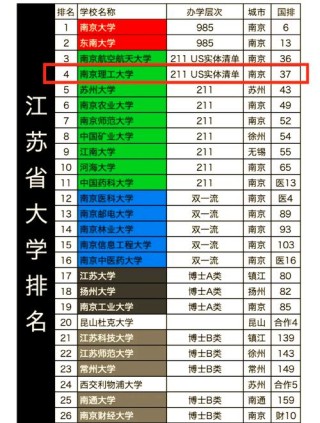 南京二本大学排名2026最新排名（16所）