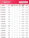 黑河学院美术学专业排名怎么样？好不好