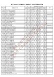 2026湖北医药学院各专业在江西招生人数、录取分数线（附：招生计划表）