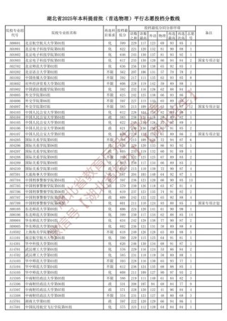 2026湖北医药学院各专业在江西招生人数、录取分数线（附：招生计划表）