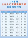 大连交通大学物流工程专业排名怎么样？好不好