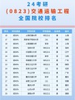 大连交通大学物流工程专业排名怎么样？好不好