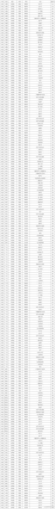 南京审计大学2025年在湖北录取分数线是多少（2025~2023近三年分数位次）