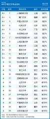 昌吉学院财务管理专业排名怎么样？好不好