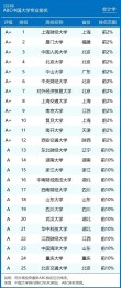 昌吉学院财务管理专业排名怎么样？好不好