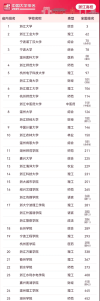 浙江高考排名40000-41000位次能上什么大学（2026）