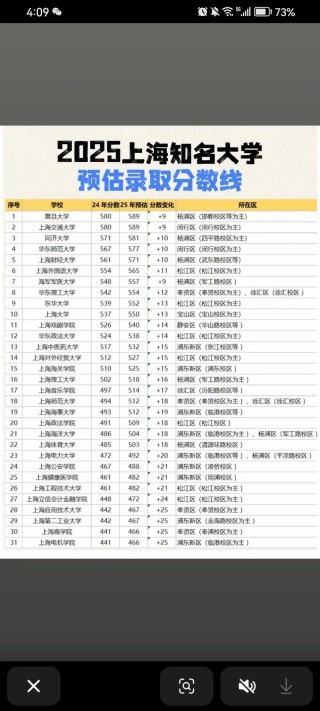 吉林考上上海电机学院要多少分2026「附2022-2025录取分数线」
