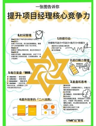 成功秘诀是要打造自己的“优势套装”