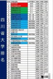 四川的大学排名（2026最新排名表）