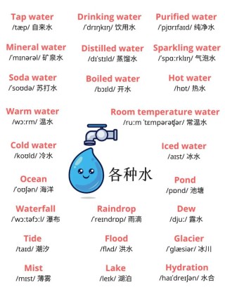 漂浮在河流之上的词汇