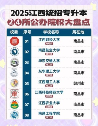 江西历史类425分能上什么学校2026（好大学有哪些）