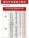 重庆移通学院在宁夏录取位次、分数线、招生人数「2023-2025招生计划」